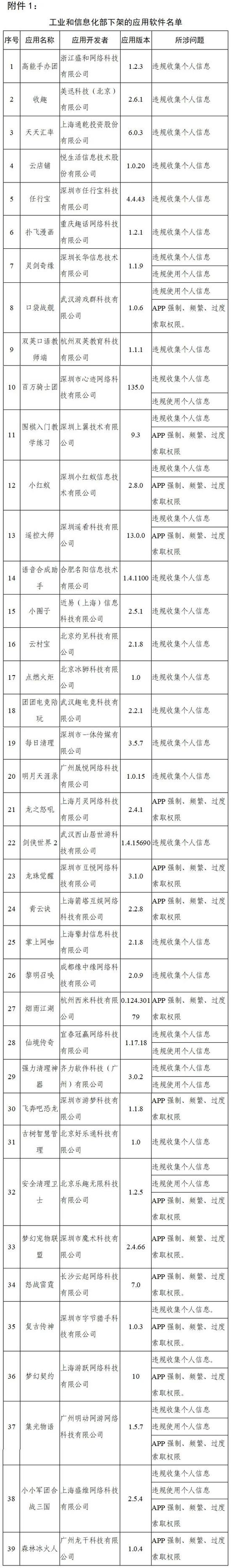 工信部通报下架90款侵害用户权益App脉脉大麦途牛旅游等在列