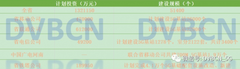 全国一网形势下中国广电河南网络公司重磅广电5G项目获批